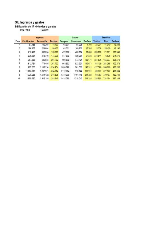 SIE Gasto, coste, certificación, producción (Excel)